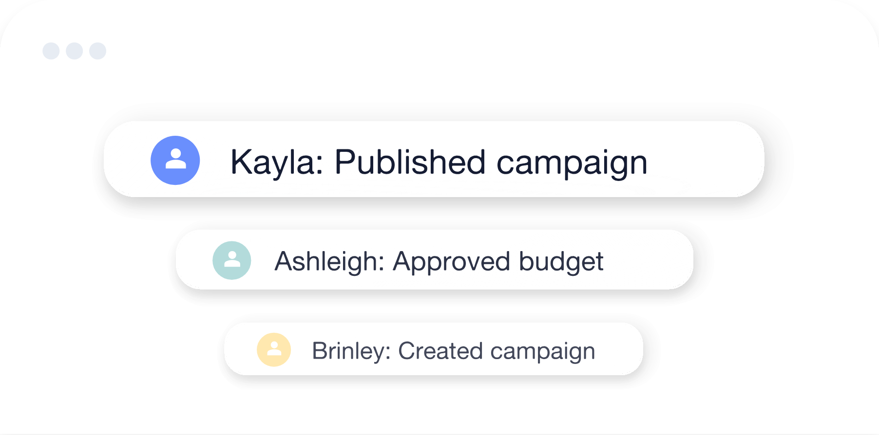 An illustration showing a trail of actions taken by different users on a campaign from creation to budget approval to publishing the campaign